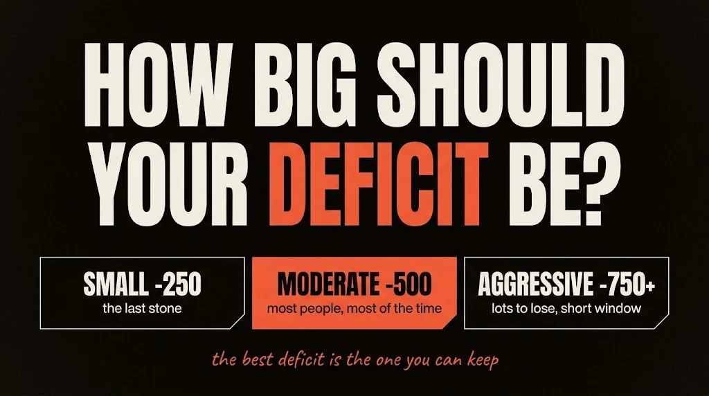 Choosing your calorie deficit size below TDEE: small, moderate and aggressive deficits compared, and who each one suits